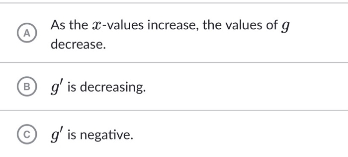 Solved The differentiable function g and its derivative g' | Chegg.com