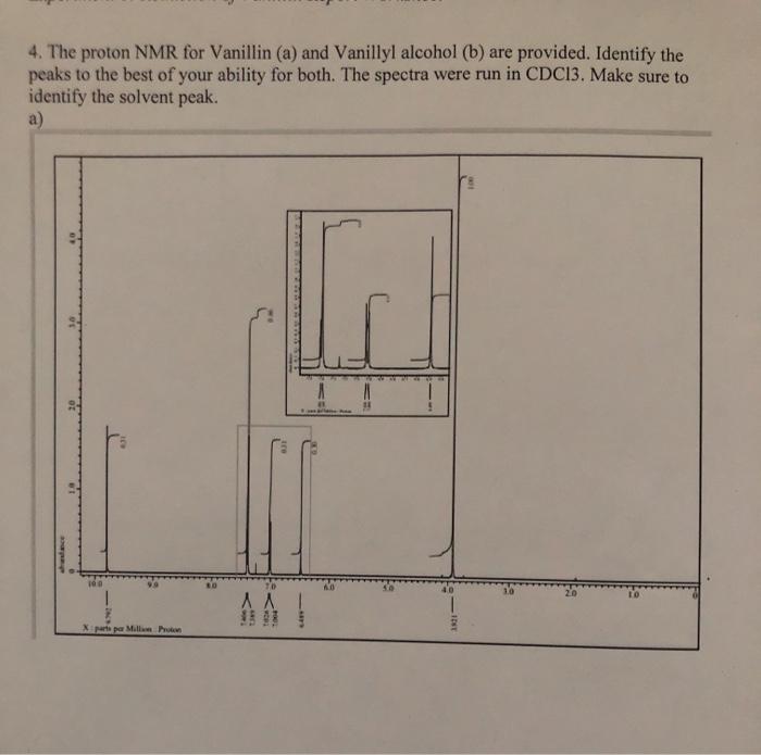 Solved The Proton Nmr For Vanillin A And Vanillyl Chegg Com