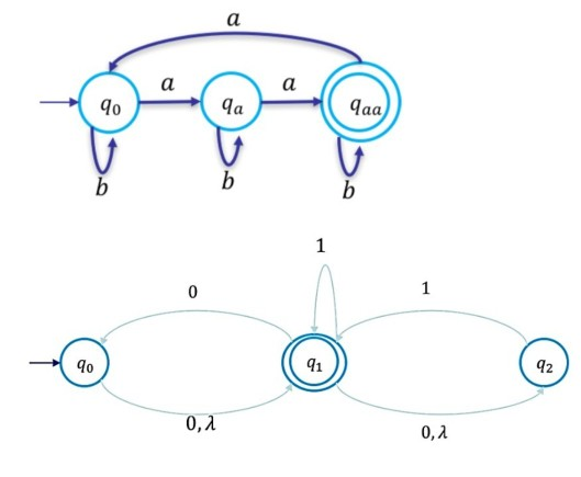Solved 1.Give a description, using sentences, to describe | Chegg.com