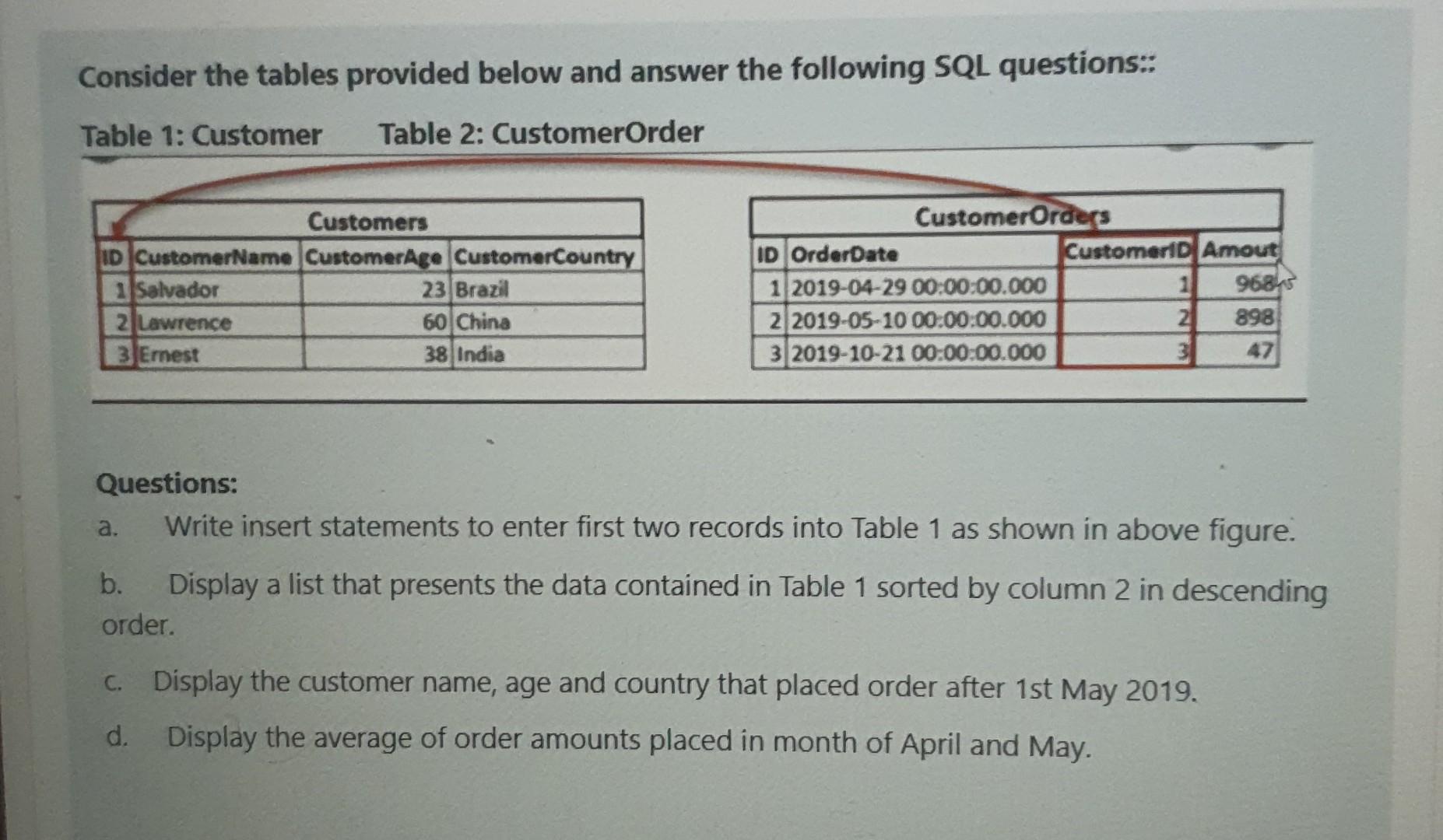 Solved Consider The Tables Provided Below And Answer The | Chegg.com