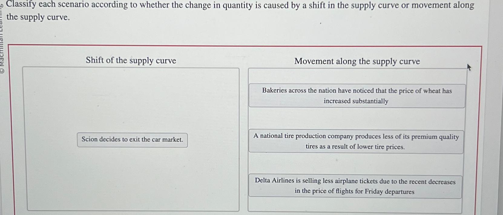 Solved Classify each scenario according to whether the | Chegg.com image.