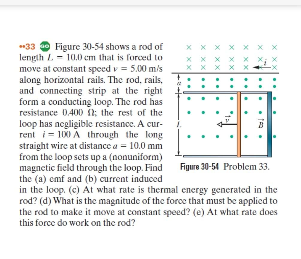 Solved XX x Х Х XXX X X X XX X X XX X X X . 33 GO Figure | Chegg.com