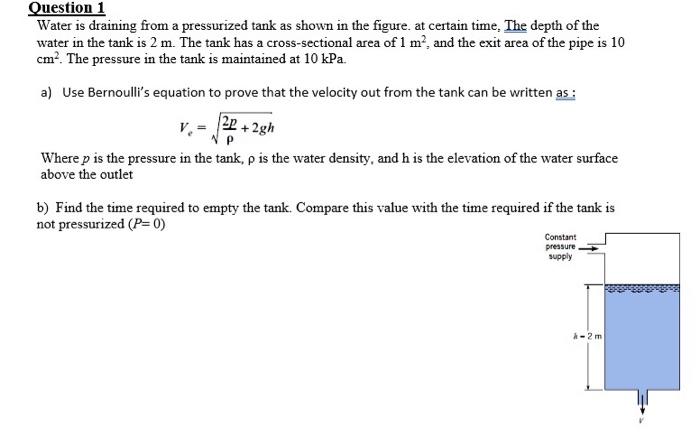 Solved Question 1 Water is draining from a pressurized tank | Chegg.com