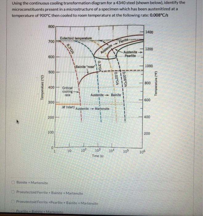 Solved Using The Continuous Cooling Transformation Diagram | Chegg.com