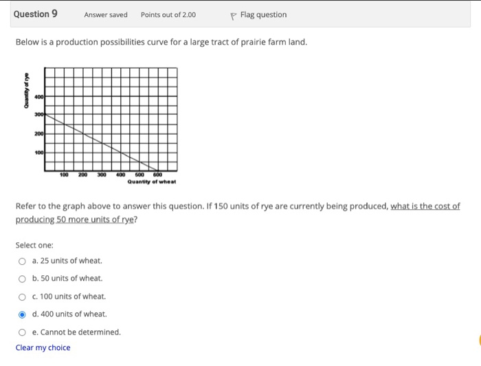 Solved Question 12 Not yet answered Points out of 0.50 p | Chegg.com