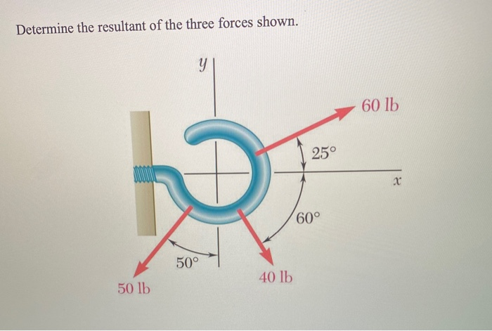 Solved Determine the resultant of the three forces shown. Y | Chegg.com