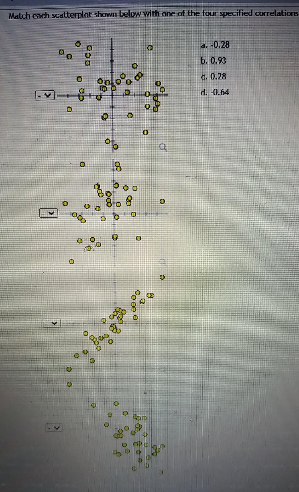 Solved Match each scatterplot shown below with one of the | Chegg.com
