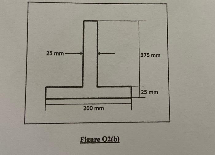 Solved Q2 The simply supported beam shown in Figure Q2(a) is | Chegg.com