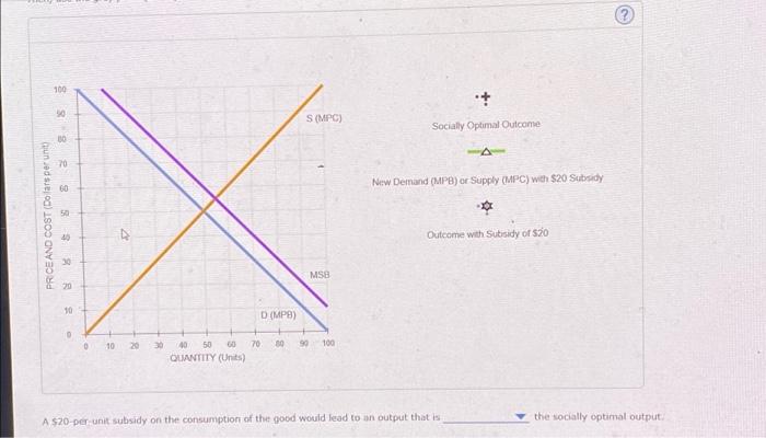 Solved The following graph shows the demand (marginal | Chegg.com