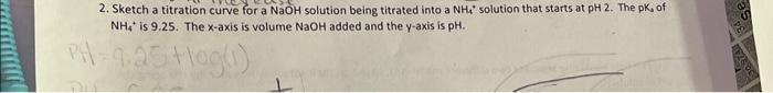 Solved 2. Sketch a titration curve for a NaOH solution being | Chegg.com