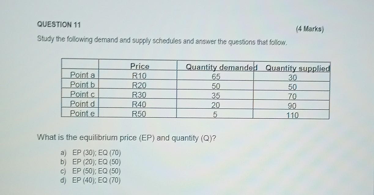 Solved Study the following demand and supply schedules and | Chegg.com
