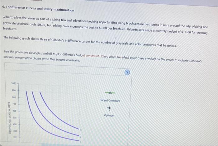Solved 6. Indifference curves and utility maximization | Chegg.com