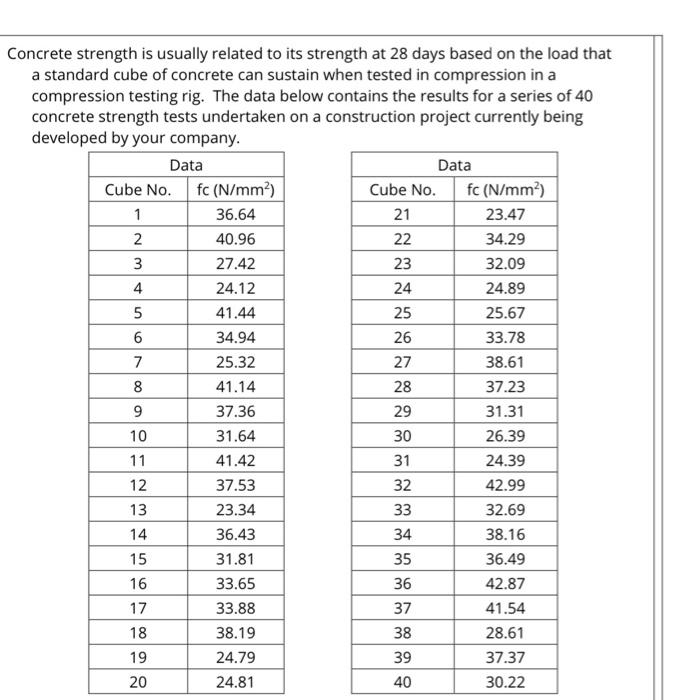 Solved Concrete strength is usually related to its strength | Chegg.com