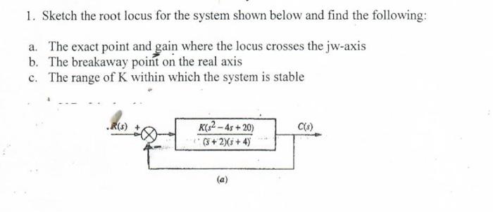 Solved 1. Sketch the root locus for the system shown below | Chegg.com