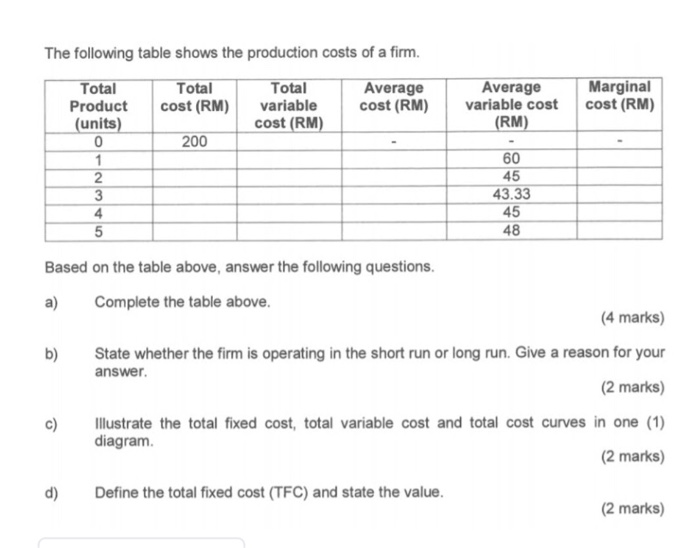 Solved The Following Table Shows The Production Costs Of A | Chegg.com