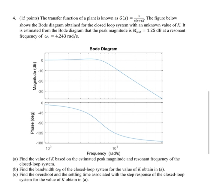 Solved 4. (15 points) The transfer function of a plant is | Chegg.com