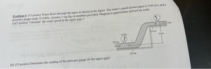 Solved Problem 4: (15 points) Water flows through the pipes | Chegg.com