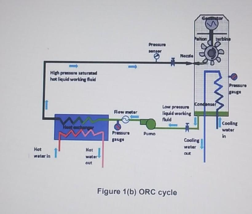 b) Refrigerant R134a is the working fluid in a cycle | Chegg.com