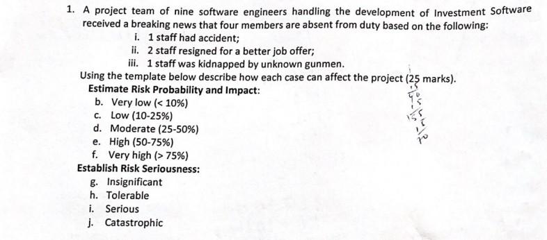 Solved 1. A project team of nine software engineers handling | Chegg.com