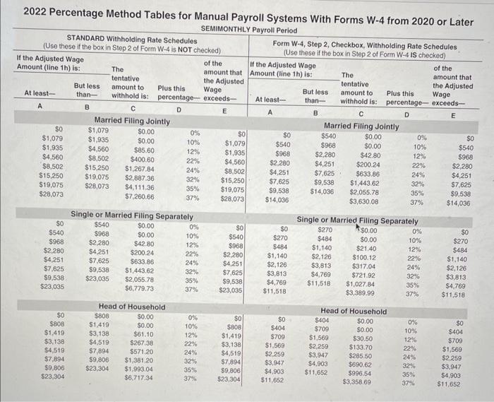 The following salaried employees of Mountain Stone