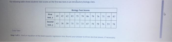 Solved The following table shows students test scores on the | Chegg.com