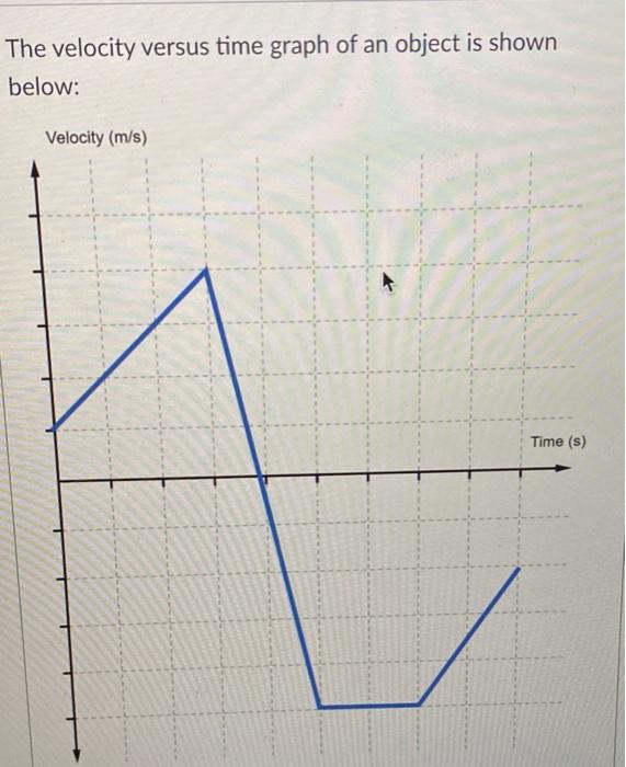 acceleration vs time graph