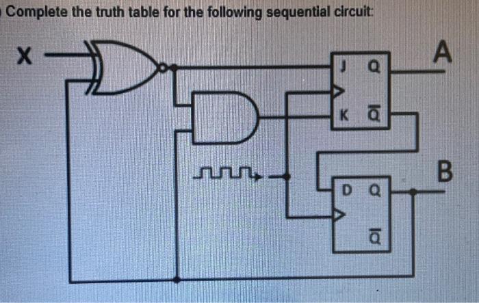 Solved Complete the truth table for the following sequential | Chegg.com