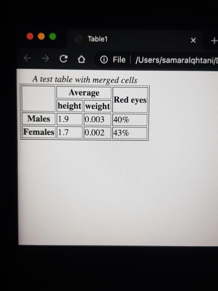 Solved Table 1 X + FileUsers/samaralqhtani/ Red eyes A test | Chegg.com