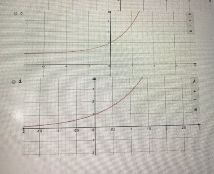 Solved Question 7 Which one of these graphs represents the | Chegg.com