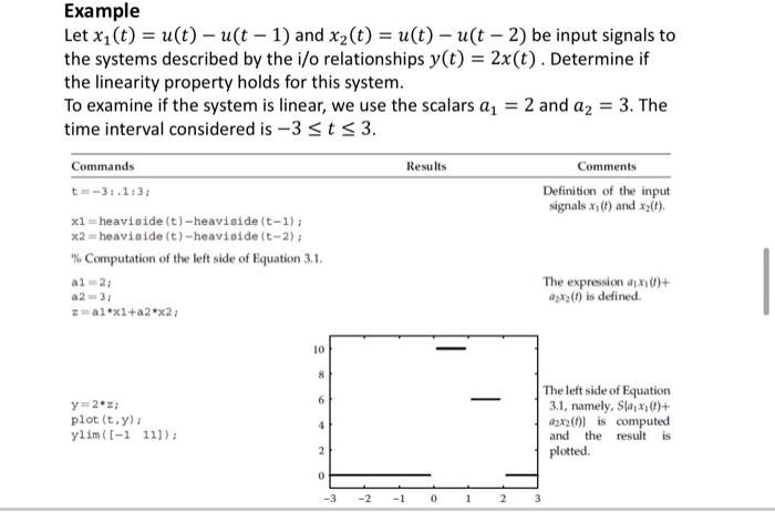 Solved Problem2: (Use Figure) Determine if the linearity | Chegg.com