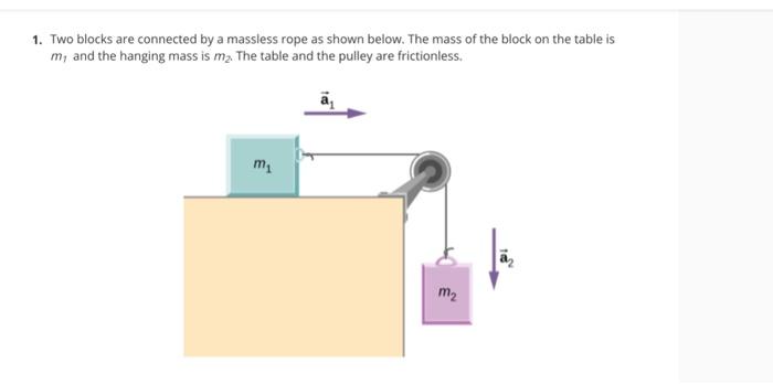Solved Subpart 2: Set up Newton's Second Law Equations (i) | Chegg.com