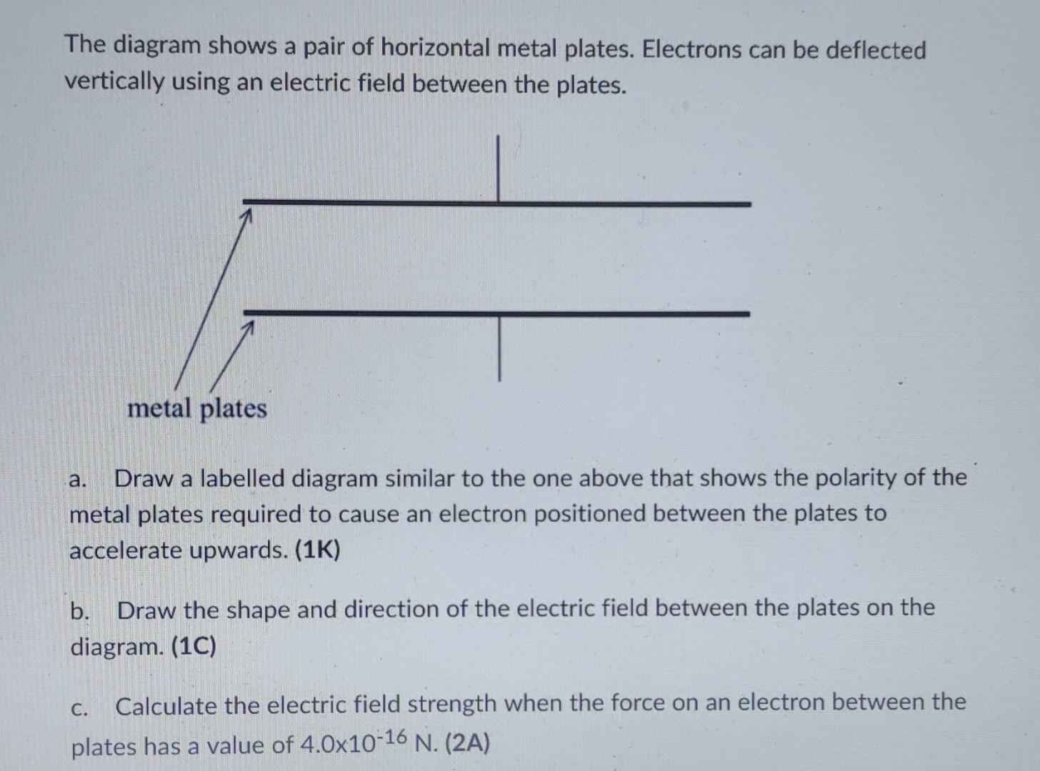 Solved The diagram shows a pair of horizontal metal plates.