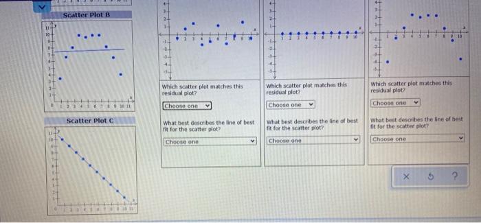Solved Shown below are three scatter plots and their lines | Chegg.com