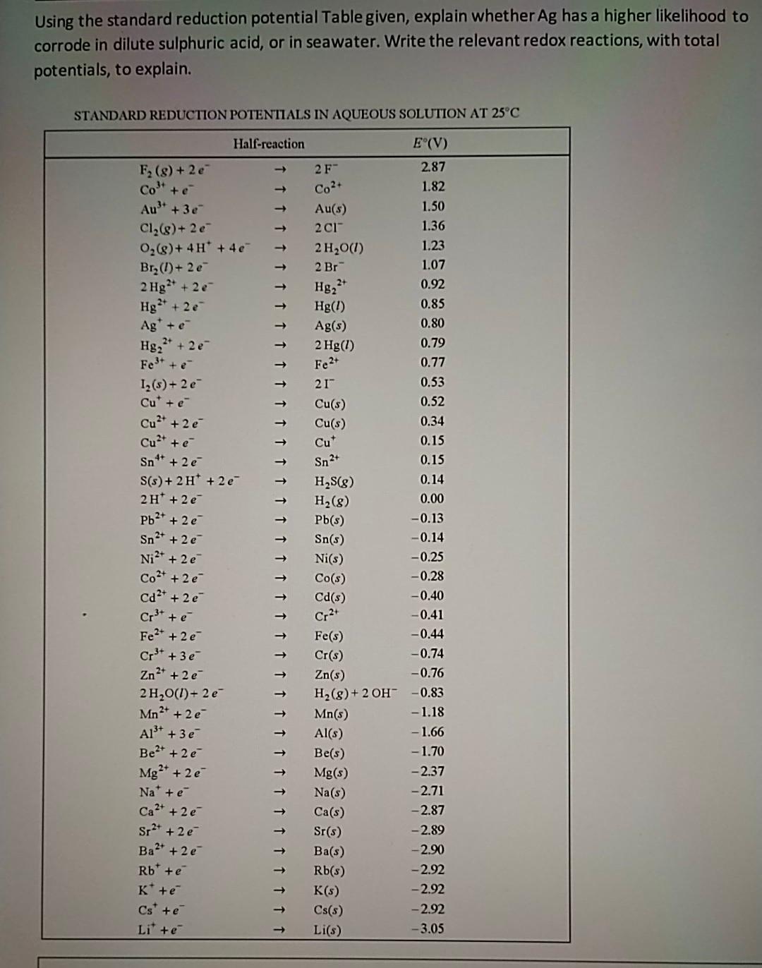 Solved Using the standard reduction potential Table given,