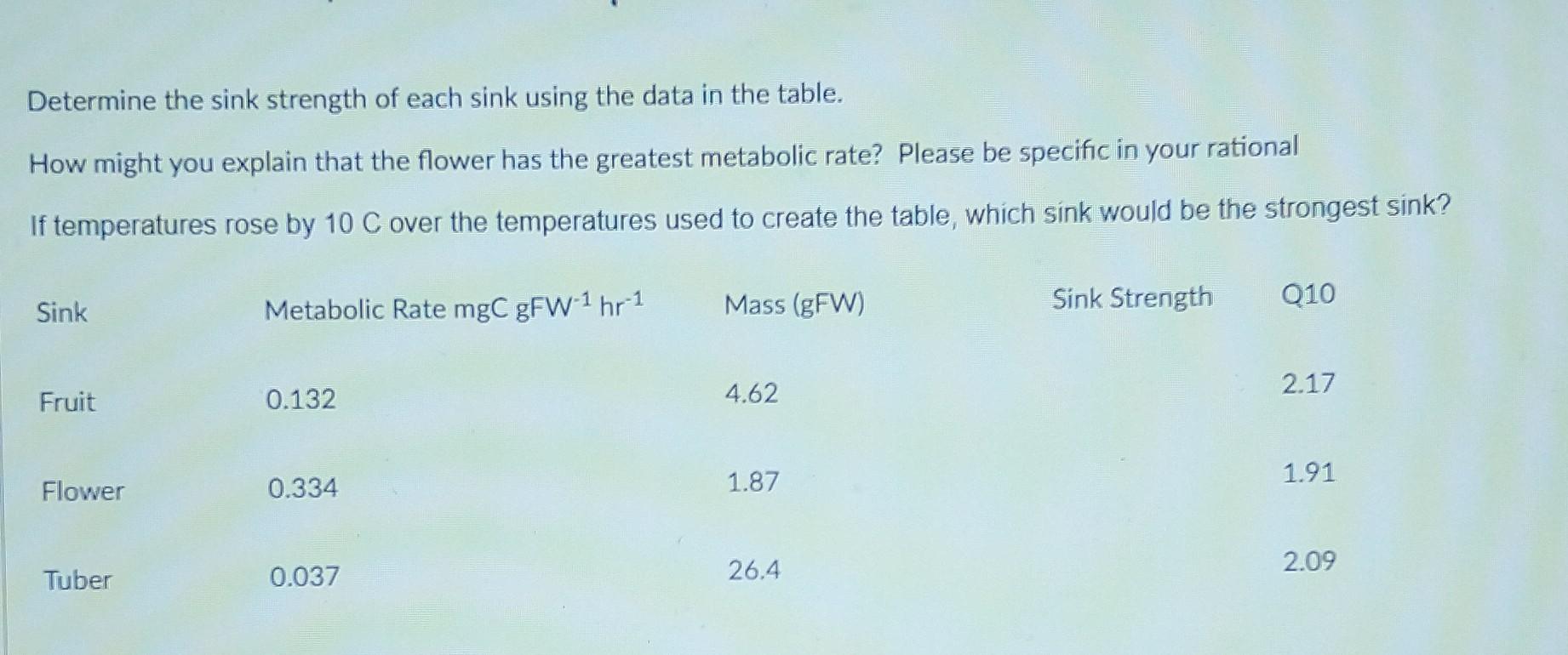 Solved Determine the sink strength of each sink using the | Chegg.com