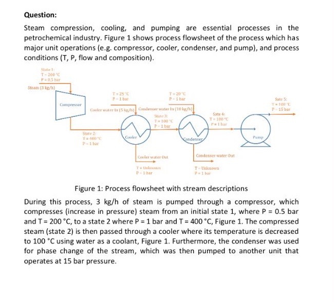 Solved Question: Steam compression, cooling, and pumping are | Chegg.com