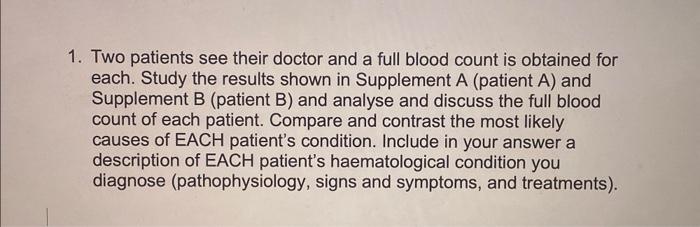 Solved 1. Two Patients See Their Doctor And A Full Blood | Chegg.com