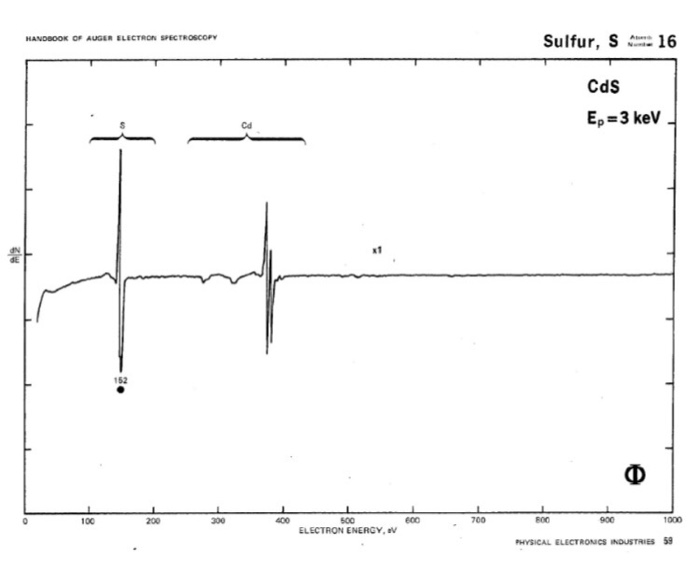 7. Auger electron spectroscopy (AES) is used to | Chegg.com