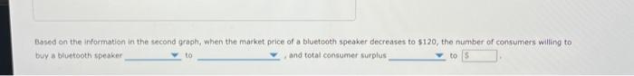 Based on the information in the second graph, when the market price of a bluetooth speaker decreases to 5120 , the number of