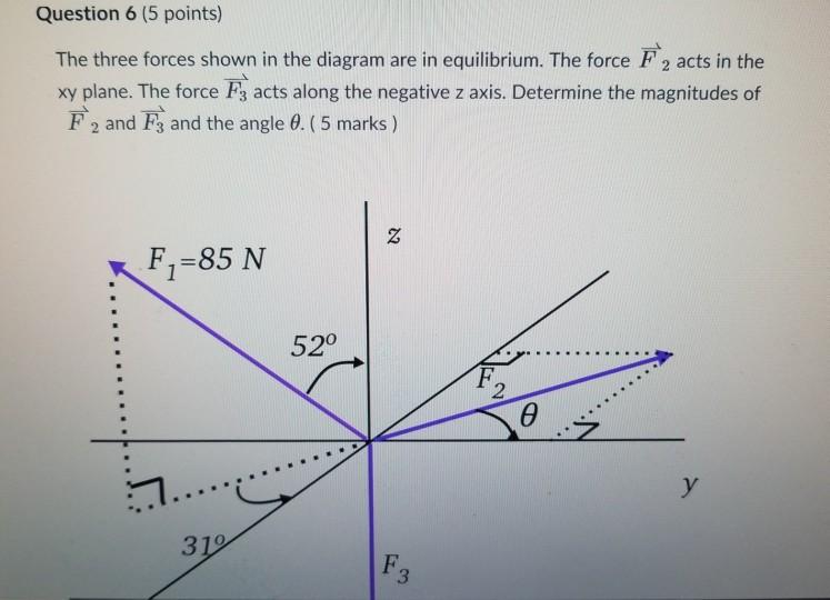 Solved Question 6 (5 points) The three forces shown in the | Chegg.com