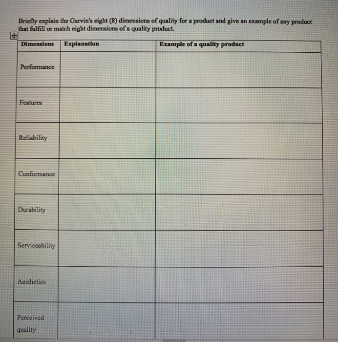 solved-briefly-explain-the-garvin-s-eight-8-dimensions-of-chegg