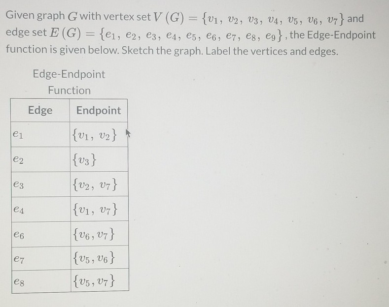 Solved Given graph G with vertex set V (G) = {V1, V2, V3, | Chegg.com