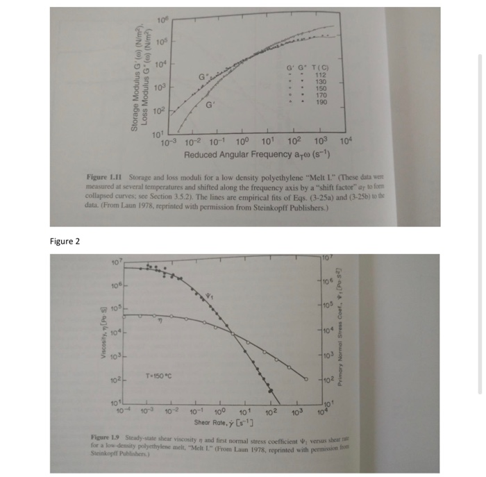 2 See Figure 2 The Open Dots Curve Is The Viscos Chegg Com