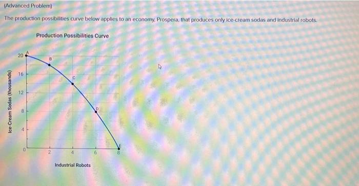 Solved The production possibilities curve below applies to | Chegg.com