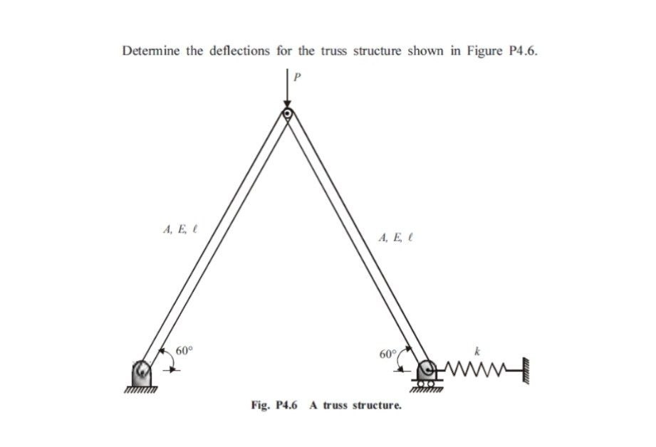 Solved Determine the deflections for the truss structure | Chegg.com