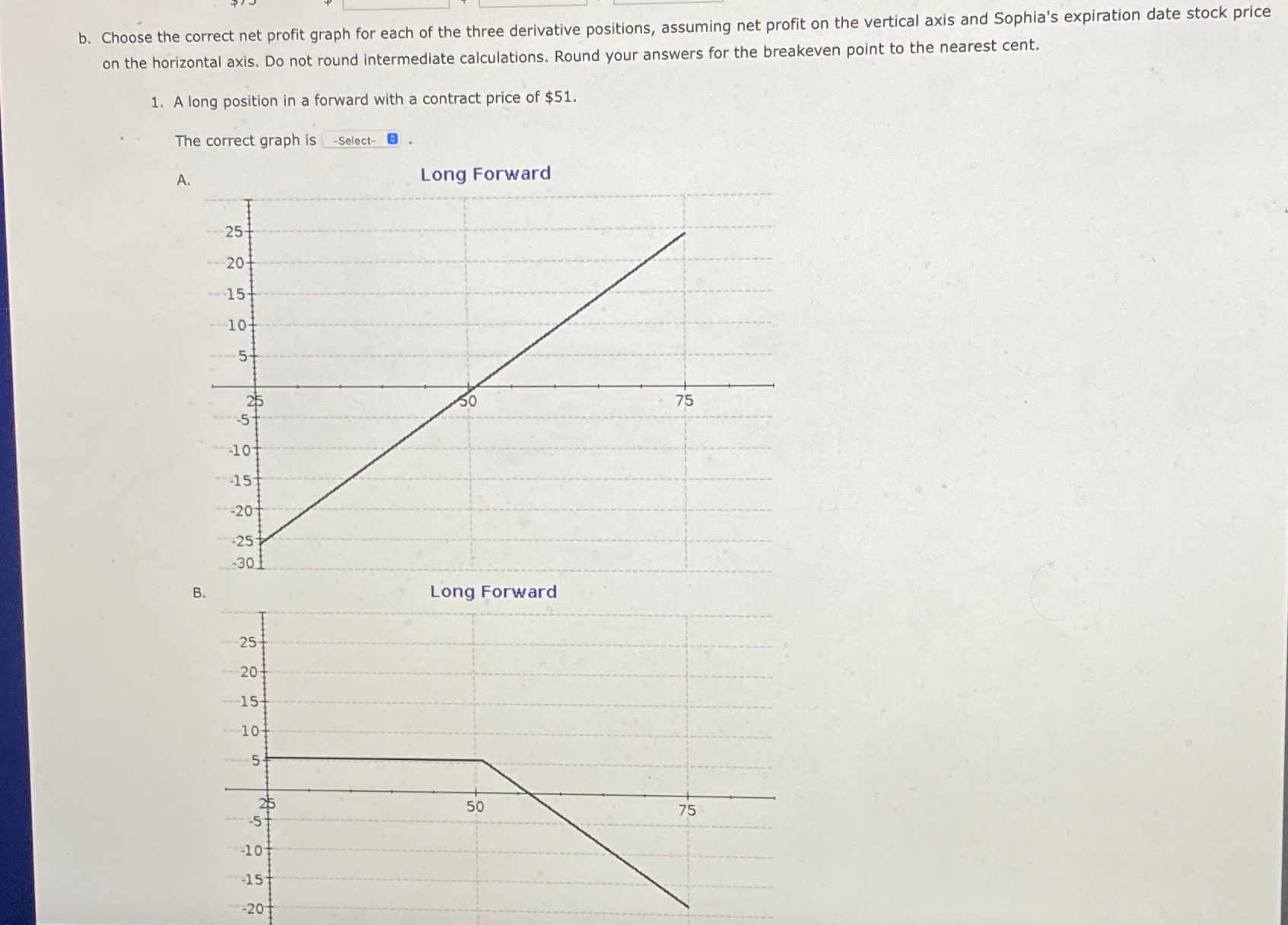 Solved b. ﻿Choose the correct net profit graph for each of | Chegg.com