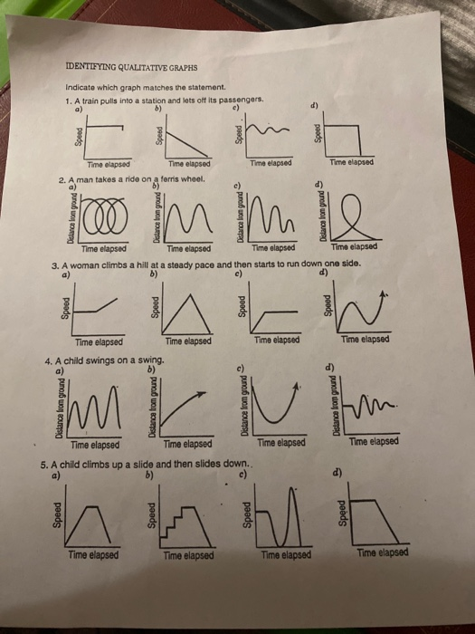 Solved IDENTIFYING QUALITATIVE GRAPHS Indicate which graph | Chegg.com