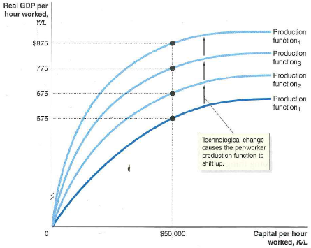 Solved: Using the per-worker production function graph from Fig ...