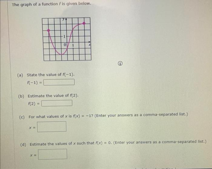 Solved The graph of a function f is given below. (i) (a) | Chegg.com