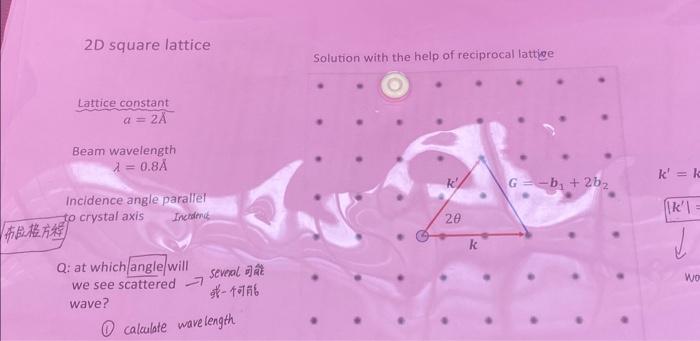 Solved 20 square lattice Solution with the help of | Chegg.com